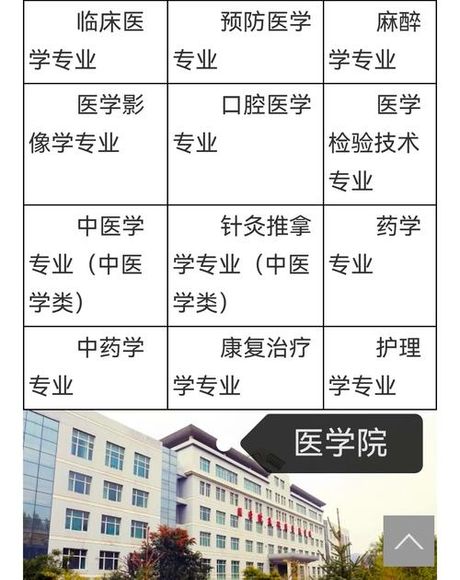 青海医学院：为人民健康而努力奋斗的基地