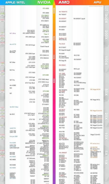 显卡性能天梯图，最新显卡性能天梯图，让你了解电脑最新性能