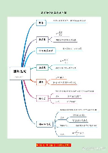 向心加速度公式：轨道上的物体为什么不会飞出去？