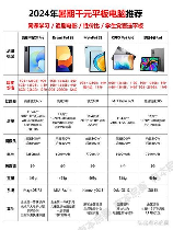 便宜平板电脑，便宜平板电脑推荐，性价比高如何选择？